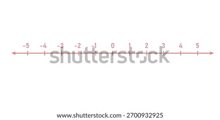 Number Line. Positive and Negative Numbers in Mathematics.