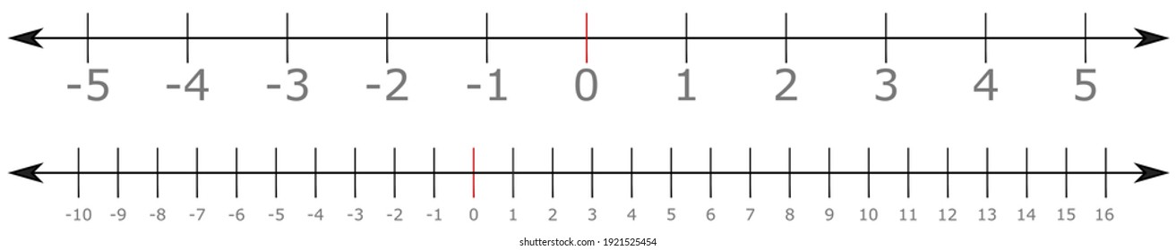 Number Line Showing Integer Values - Positive And Negative.