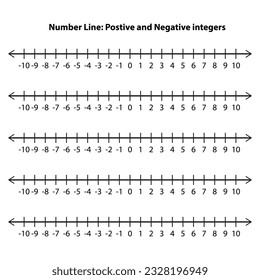 Number line showing integer values - positive and negative. Representation of integers on a number line. in mathematics. Teaching resources. Vector illustration isolated on white background.