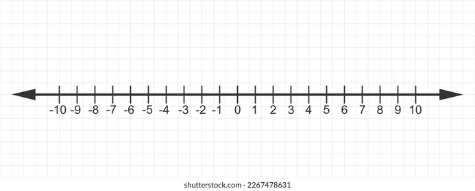 Number line with zero, negative and positive numbers. Math chart with integers for addition and subtraction operations isolated on checkered notebook page background. Vector graphic illustration