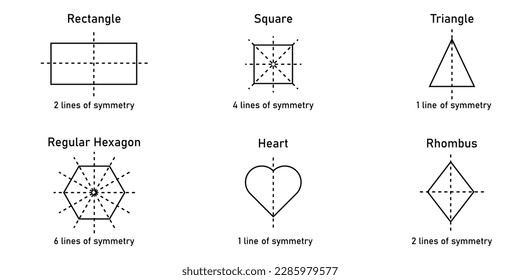 Number of lines of symmetry in rectangle, square, triangle, regular hexagon, heart and rhombus. Vertical, horizontal and diagonal lines of symmetry. Vector illustration isolated on white background.