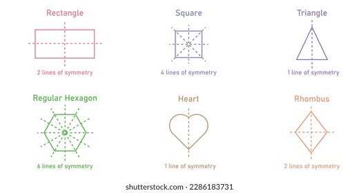 Number of lines of symmetry in rectangle, square, triangle, regular hexagon, heart and rhombus. Vertical, horizontal and diagonal lines of symmetry. Vector illustration isolated on white background.