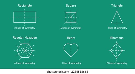 Number of lines of symmetry in rectangle, square, triangle, regular hexagon, heart and rhombus. Vertical, horizontal and diagonal lines of symmetry. Vector illustration isolated on chalkboard.