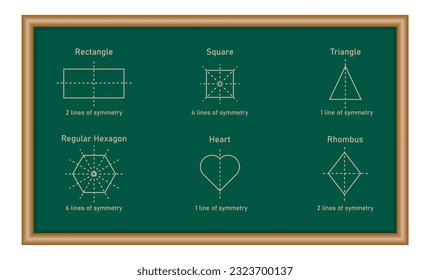 Number of lines of symmetry in rectangle, square, triangle, regular hexagon, heart and rhombus. Vertical, horizontal and diagonal lines of symmetry. Mathematics resources for teachers and students.