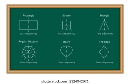 Anzahl der Symmetrielinien in Rechteck, Quadrat, Dreieck, regulärem Hexagon, Herz und Rhombus. Vertikale, horizontale und diagonale Symmetrielinien. Mathematische Ressourcen für Lehrer und Schüler.