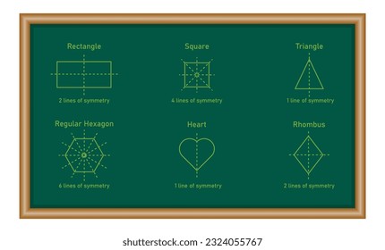 Number of lines of symmetry in rectangle, square, triangle, regular hexagon, heart and rhombus. Vertical, horizontal and diagonal lines of symmetry. Mathematics resources for teachers and students.