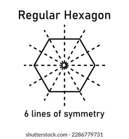 Number of lines of symmetry in regular hexagon. Vertical, horizontal and diagonal lines of symmetry. Vector illustration isolated on black background.