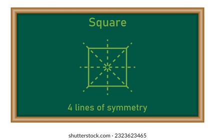 Number of lines of symmetry in square. Vertical, horizontal and diagonal lines of symmetry. Mathematics resources for teachers and students.
