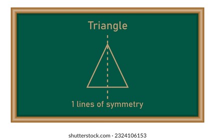 Number of lines of symmetry in triangle. Vertical, horizontal and diagonal lines of symmetry. Mathematics resources for teachers and students.