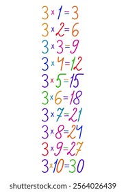 Number multiplication table in different colors, hand drawn, handmade for design on the theme of mathematics.