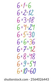Number multiplication table in different colors, hand drawn, handmade for design on the theme of mathematics.