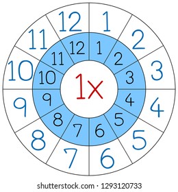 Number one multiplication circle illustration