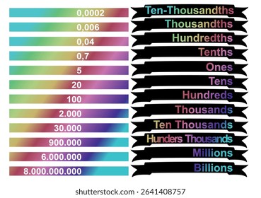 Number places names. vector illustration	
