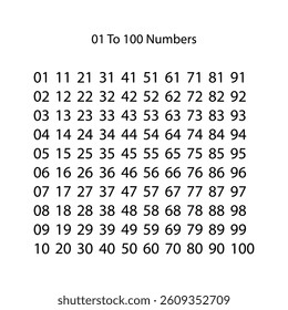 Number Sequence from 1 to 100.