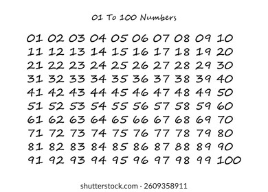 Number Sequence from 1 to 100.