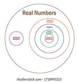 Number Sets, The Real Number System.