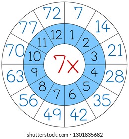 Number seven multiply circle illustration