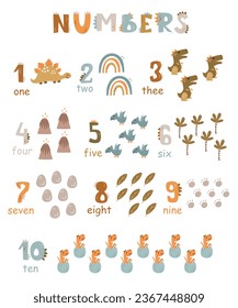 Number signs with dinosaurs, rainbows, leaves, volcanoes. Vector educational numbers poster for kids