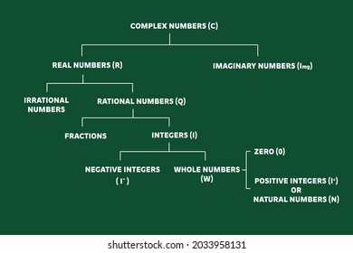 Number System Chart Used Math 260nw 2033958131 