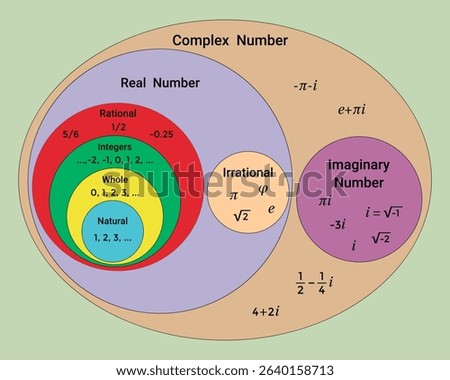 The number system.  Education. Science. School. Vector illustration.