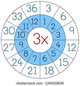 Number Three Multiplication Circle Illustration