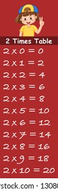 Number two times table illustration