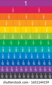 Numbered fraction tiles for education. Multicolored proportional tiles. Template for print and cut out. To use as teaching aid in arithmetic lessons to start with fractions. Illustration. Vector.