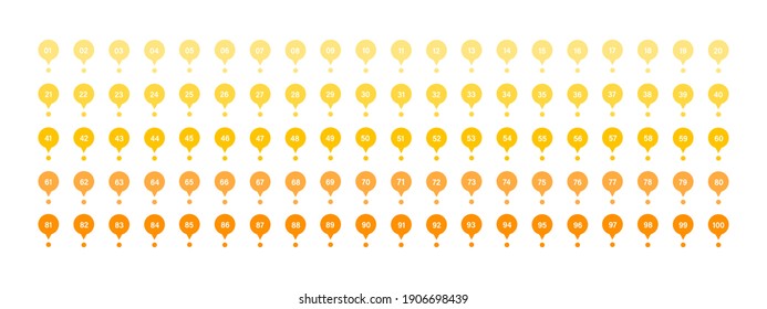 Numbered yellow circle markers from 1 to 100 for infographic use