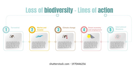 Numbering of the lines of action against biodiversity loss, each of them represented by an icon. Vector illustration