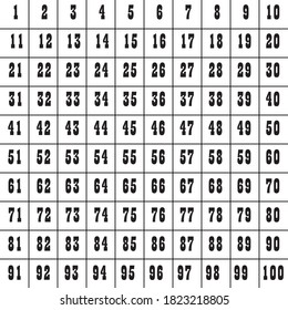 Numbers 1 to 100 Black on white background