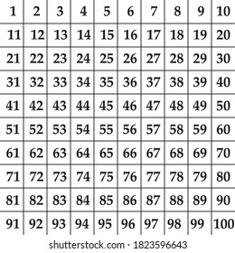 Numbers 1 to 100 Black on white background