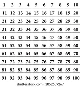 Numbers 1 to 100 Black on white background