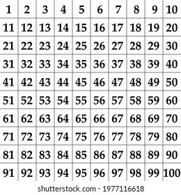 Numbers 1 to 100 Black on white background