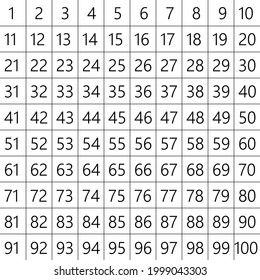 Números 1 a 100 Negro sobre fondo blanco