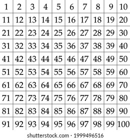 Numbers 1 to 100 Black on white background