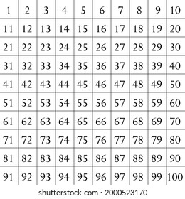 Numbers 1 to 100 Black on white background