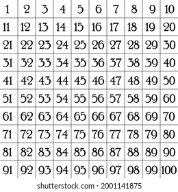Numbers 1 to 100 Black on white background