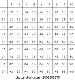 Numbers 1 to 100 Black on white background