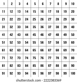 Numbers 1 to 100 Black on white background