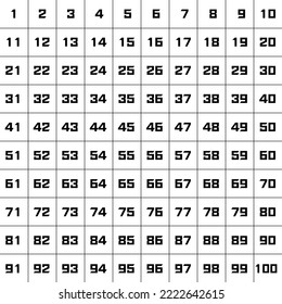 Numbers 1 to 100 Black on white background