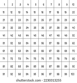 Numbers 1 to 100 Black on white background