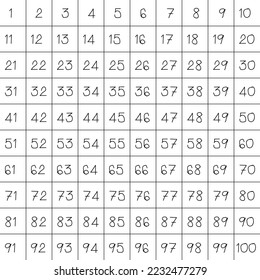 Numbers 1 to 100 Black on white background