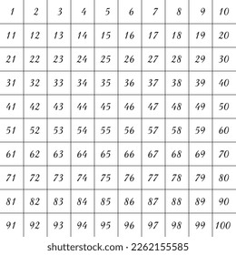 Numbers 1 to 100 Black on white background