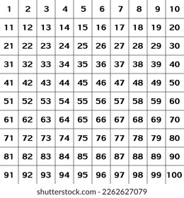 Numbers 1 to 100 Black on white background