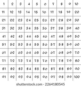 Numbers 1 to 100 Black on white background