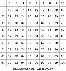 Numbers 1 to 100 Black on white background