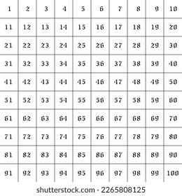 Numbers 1 to 100 Black on white background