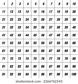 Numbers 1 to 100 Black on white background