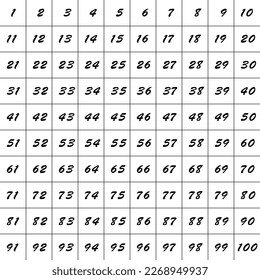 Números 1 a 100 Negro sobre fondo blanco