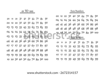 Numbers 1 to 100 Organized by Odd and Even.